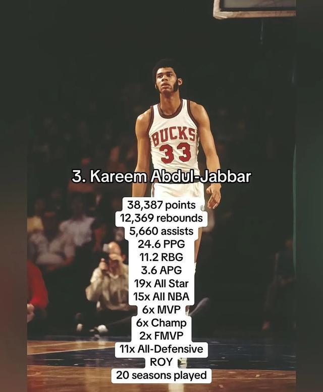 赛季最强阵容正式出炉,谁是最被低估的球星? 赛季最强阵容正式出炉,谁是最被低估的球星?